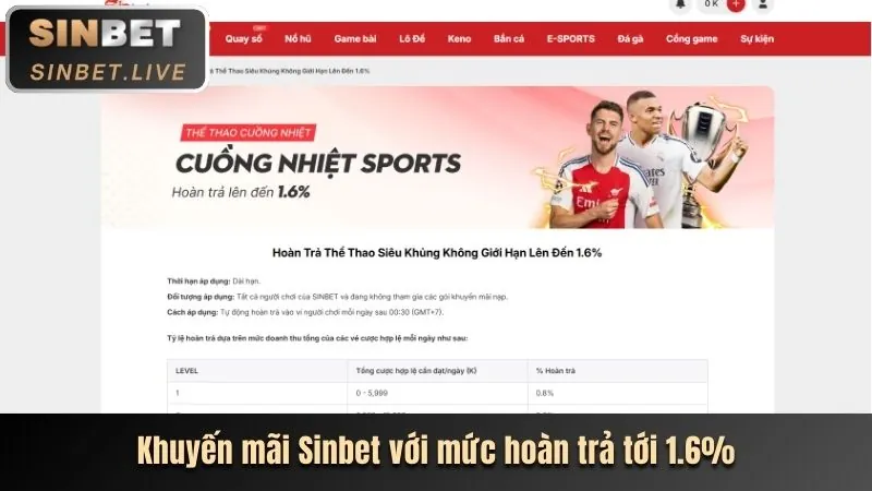Tổng quan các loại khuyến mãi f16878 casino